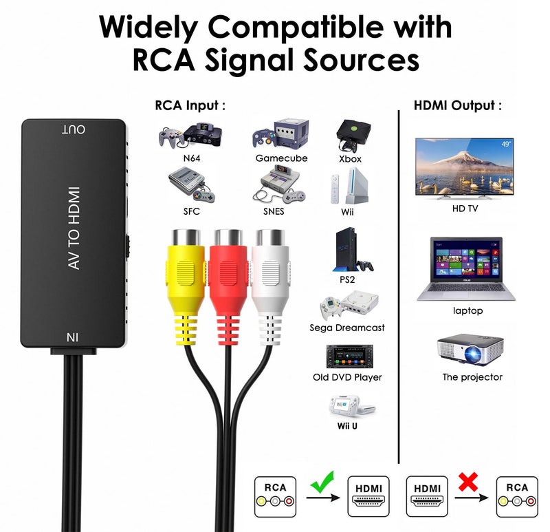 LVY RCA to HDMI Converter AV to HDMI Adapter Composite/CVBS to HDMI Video Audio Converter, Widely Compatible with Various RCA Equipment for N64, PS2, PC, Laptop, VHS, VCR, Camera DV ect. - Image 2